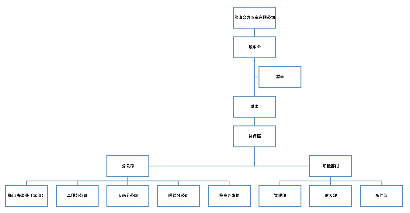 拉萨合力组织构架图.png