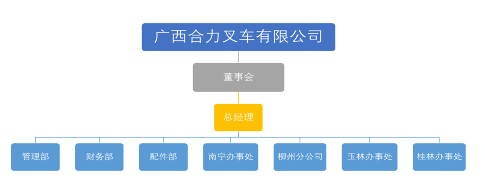 广西合力j9游戏有限公司组织构架图.png